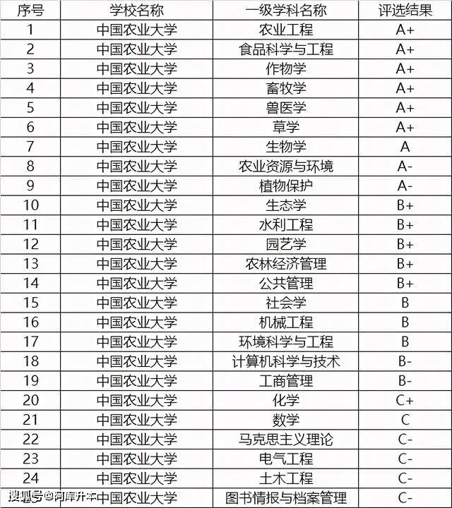 全国39所985大学一览表!附最新学科排名分析
