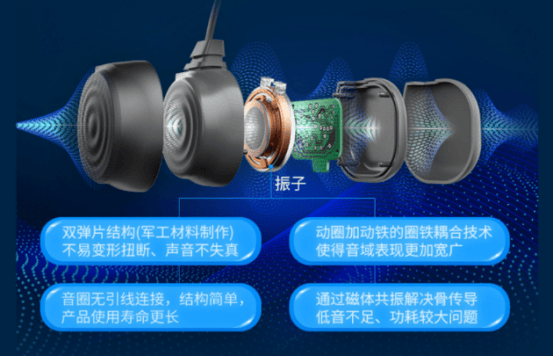 骨传导有哪些是值得入手的？五款精选好用不贵骨传导耳机推荐