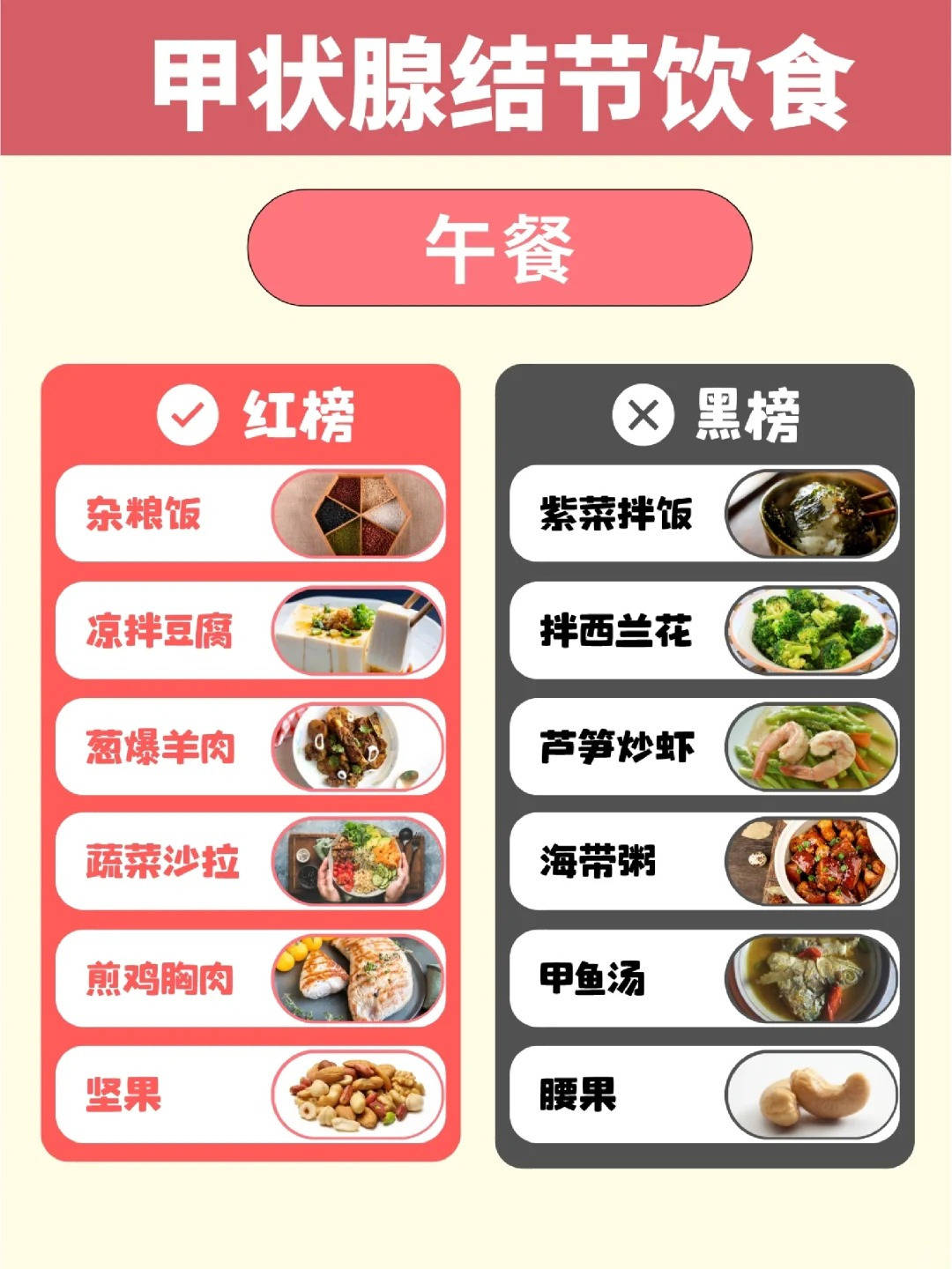 虹济黄院长:甲状腺结节食谱