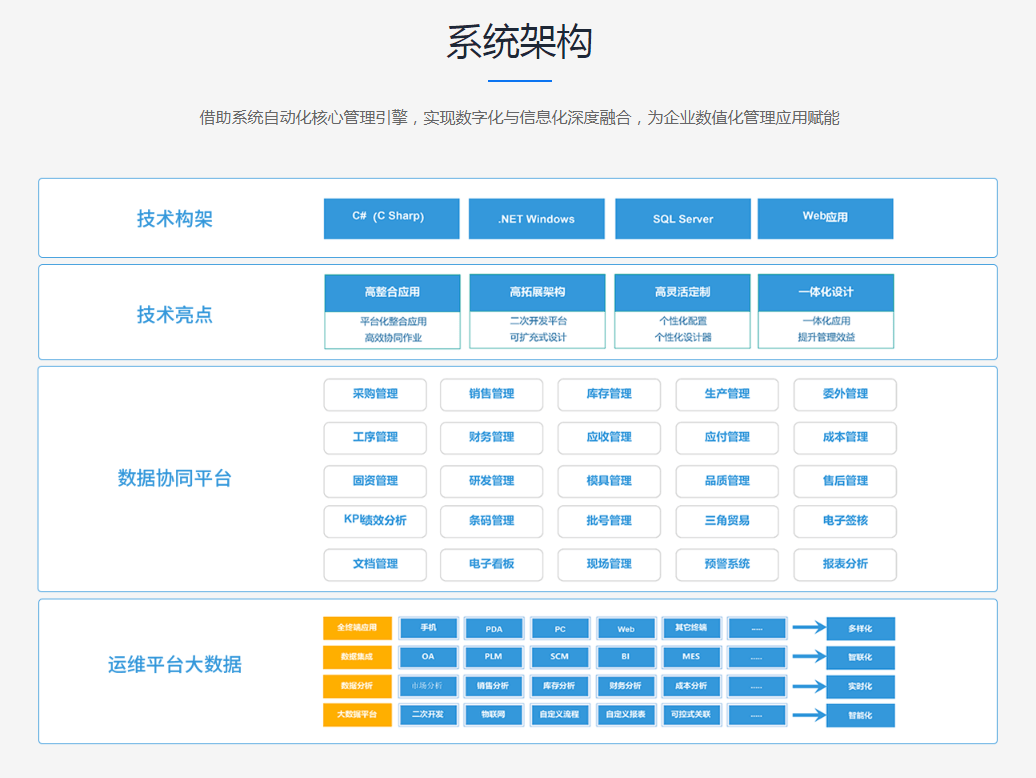什么是物业erp系统(物业服务企业erp系统的功能主要有哪些)