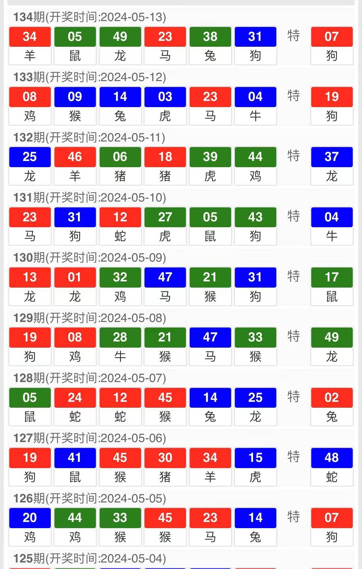 068期必开一生肖图片