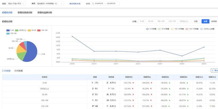 3月份太阳镜行业线上市场销售数据分析
