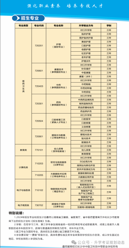 长沙华中医卫职业学校2024年招生简章