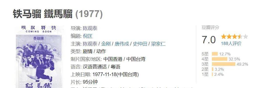 在1977年,张彻的弟子陈观泰请倪匡担任编剧和主演,执导了一版《铁马骝