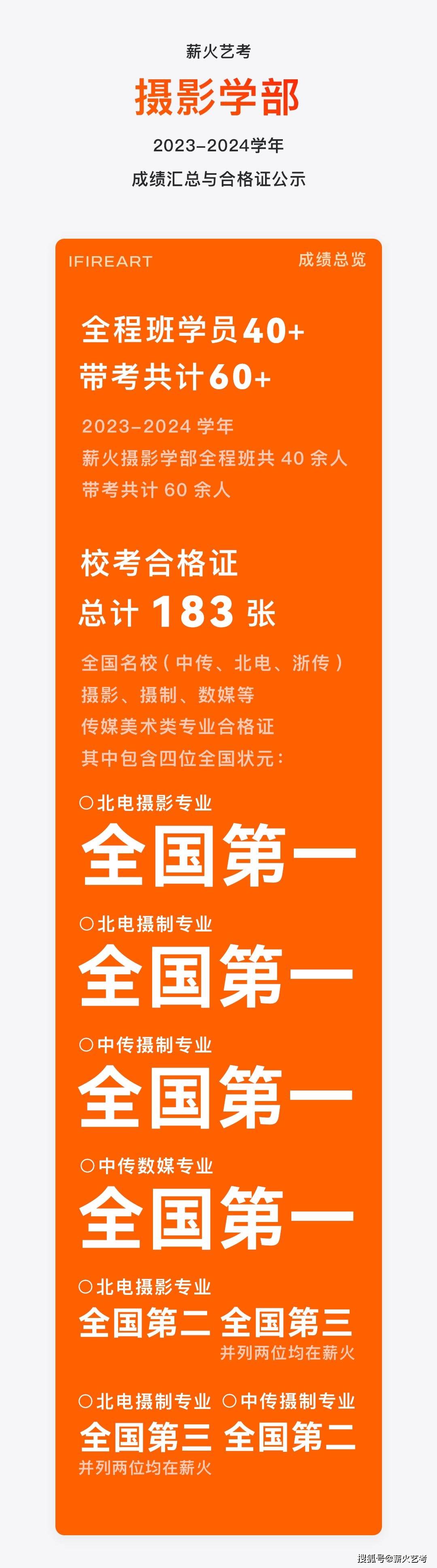 浙江传媒各专业录取分数线_浙江传媒学院专业录取分数线_2023年浙江传媒学院录取分数线(2023-2024各专业最低录取分数线)