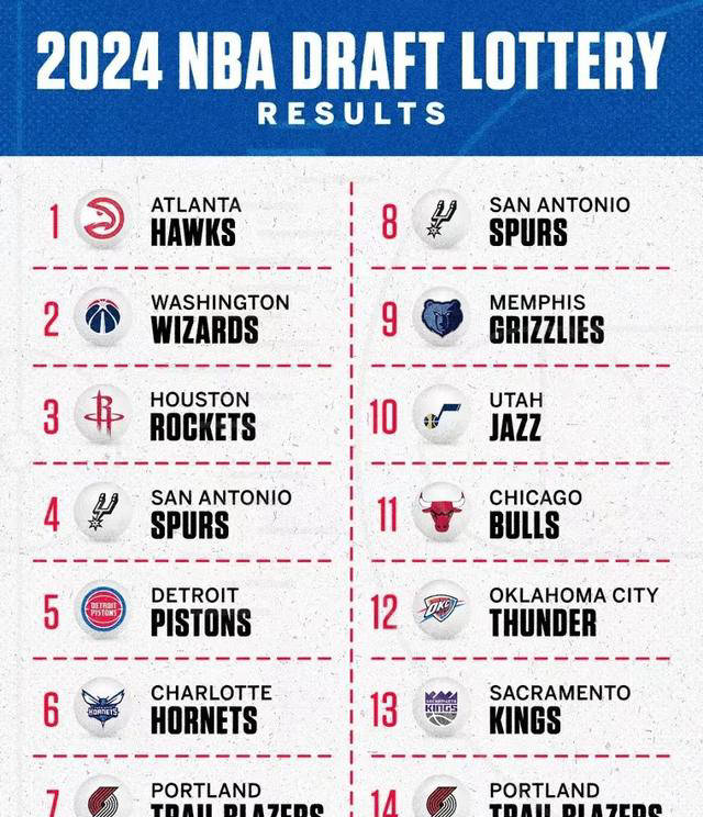 火箭队抽到探花签,意味着什么?