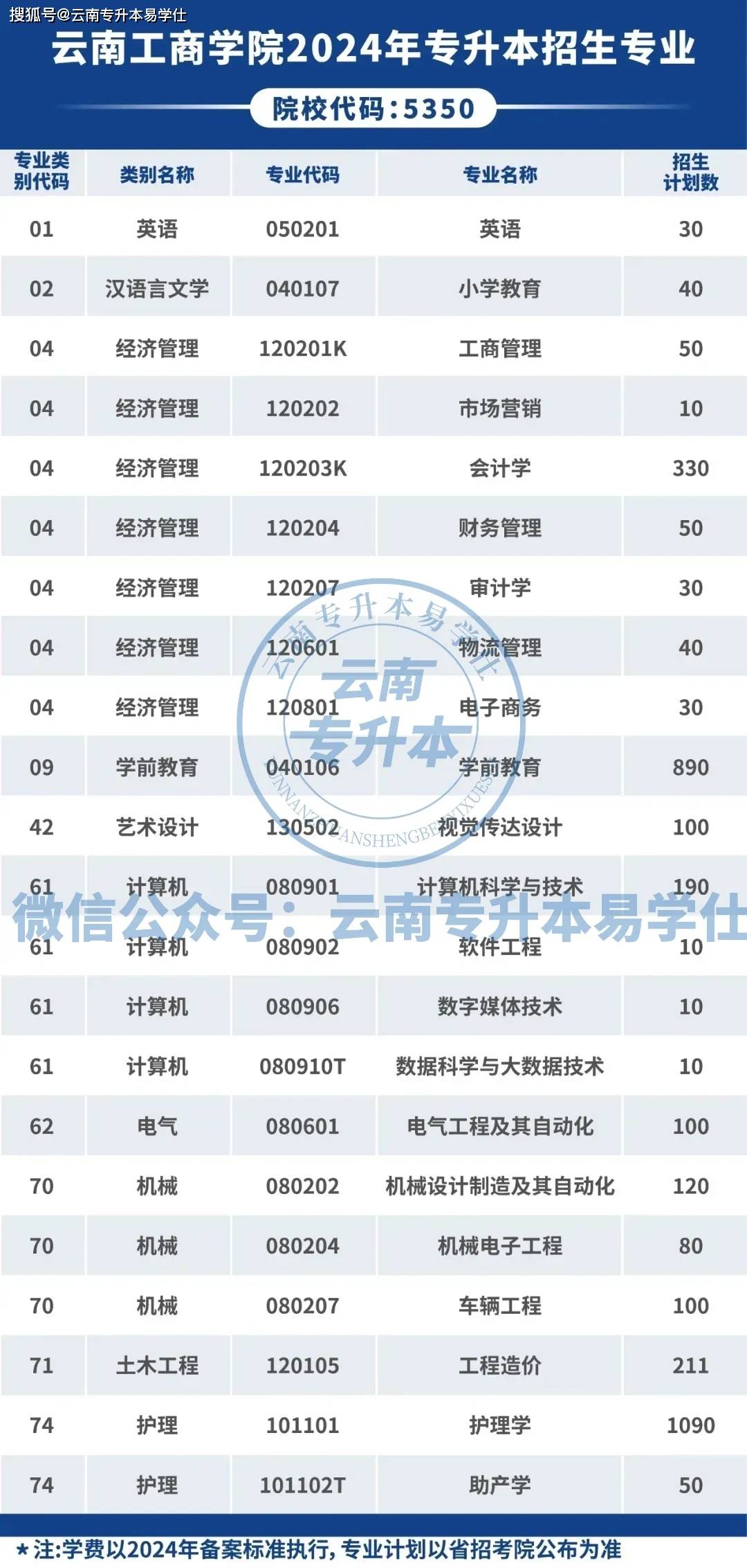 云南工商学院cuba图片