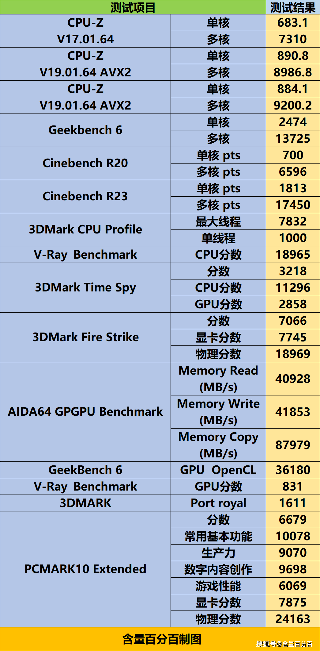 技嘉b460ds3h评测图片