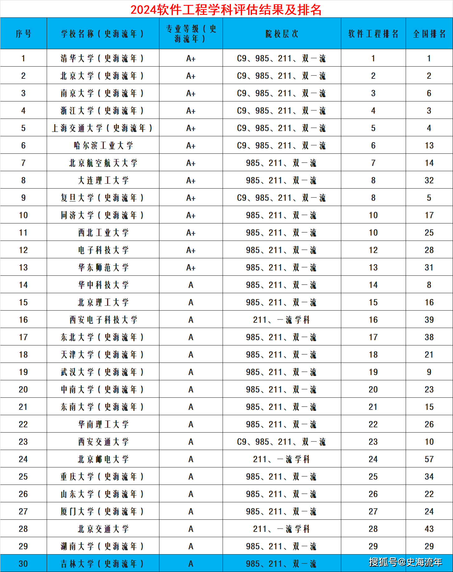 武汉理工大学学科评估图片