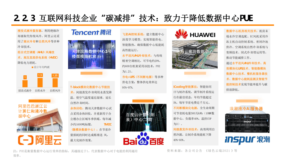 双碳目标下,低碳科技三大发展趋势:能源低碳化,产业低碳化(附ppt)