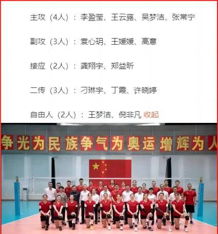 中国女排14人名单公布,两位年轻球员遗憾落选,奥运阵容初现端倪