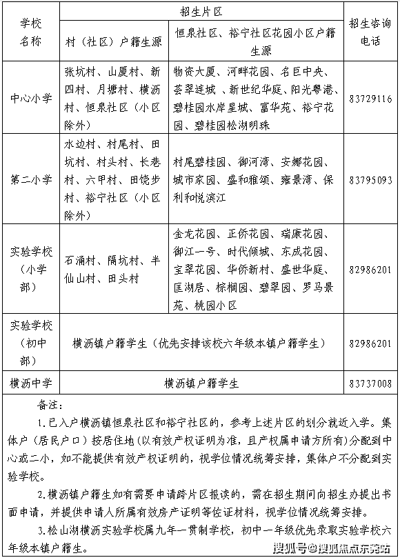 一文看完!东莞33镇街义务教育招生办法都在这了