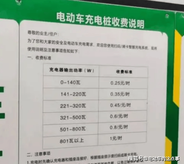 电动车充电桩盈利模式图片