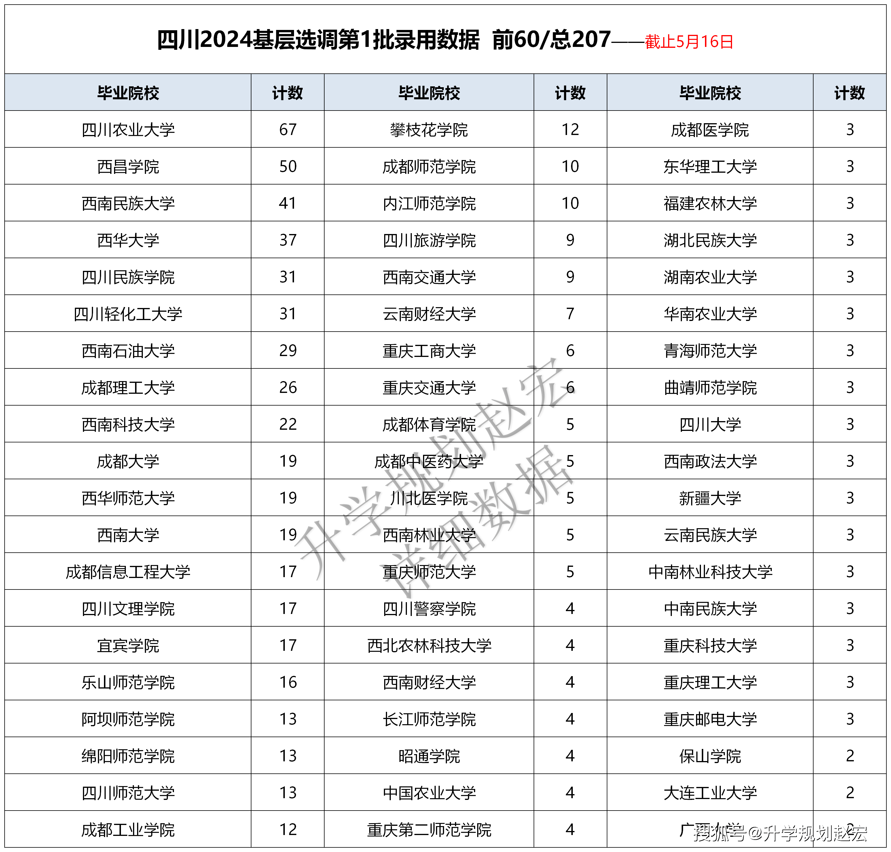 2024年凉山人口_485.8万人!凉山常住人口全省第五!17县市最新人口数据出炉