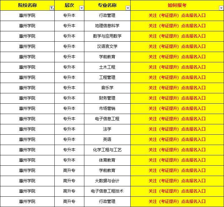 承德石油高等专科学校多少分_承德石油高等专科学校分数线_承德石油高等专科学校一分一档