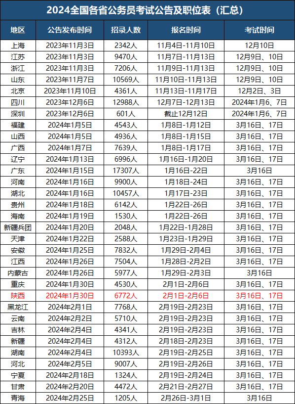 公务员面试面试时间图片