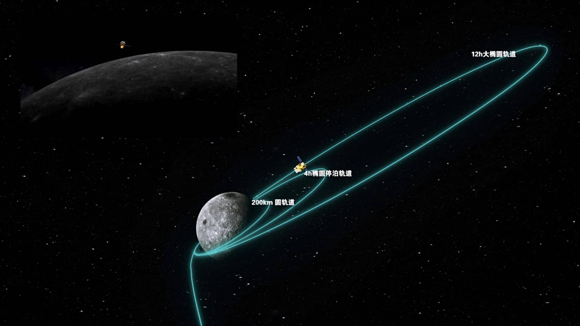 嫦娥六号正在待机:8天往返月球,走过美国阿波罗飞船的路线