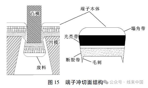 适用于铝导线超声波焊接的铜端子结构标准化设计 | 线束中国 |中线网
