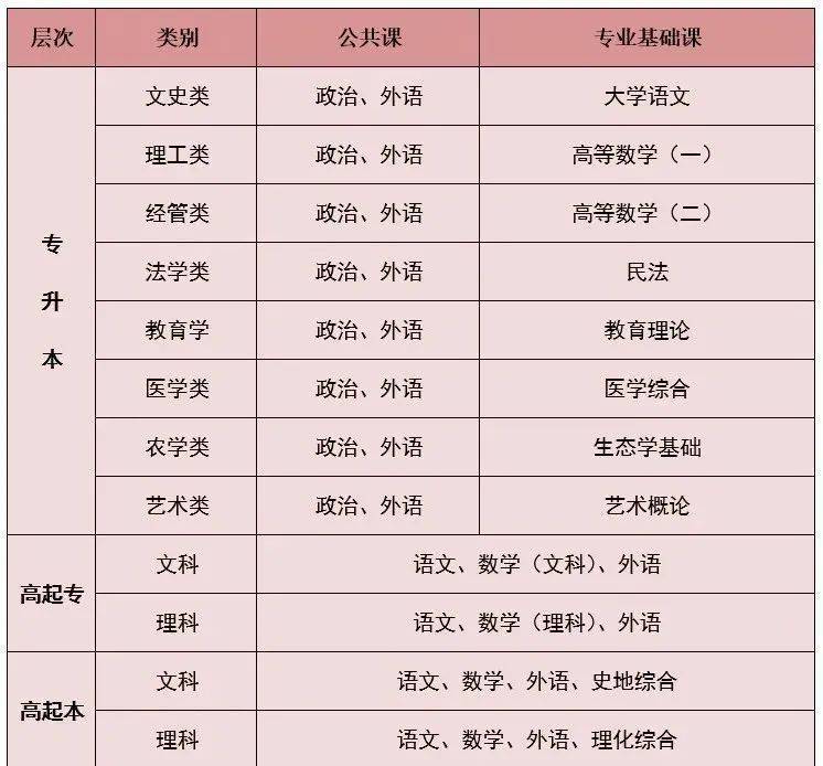 广东理工学院2024年成人学历在职学习专业汇总及报考指南