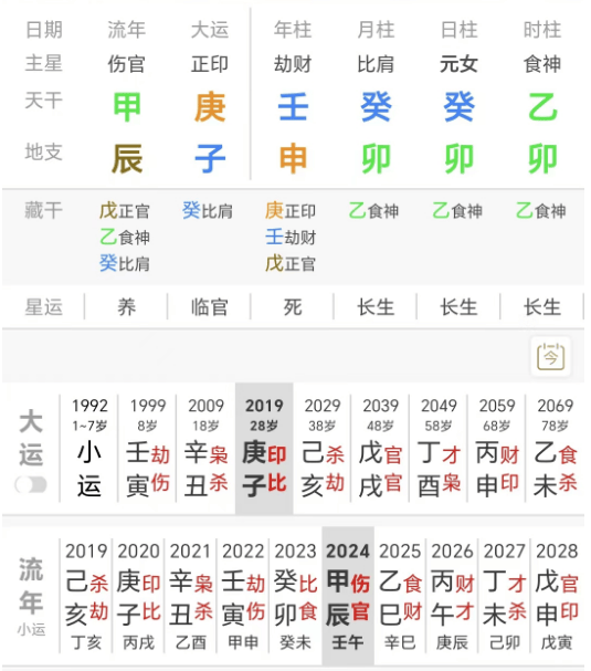 食伤过多太过于理想主义