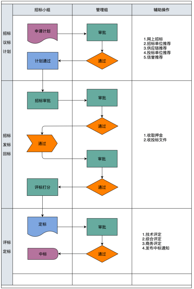 程序流程图是什么?一文搞懂它!