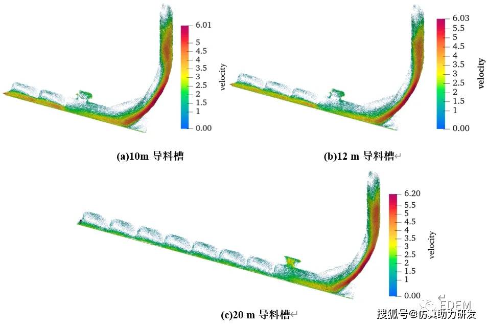 干货分享 | 转运站导料槽气固两相流仿真