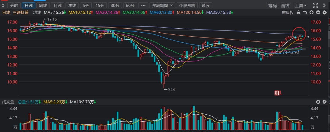 中国股市 目标翻倍 国内再生pe行业龙头股!