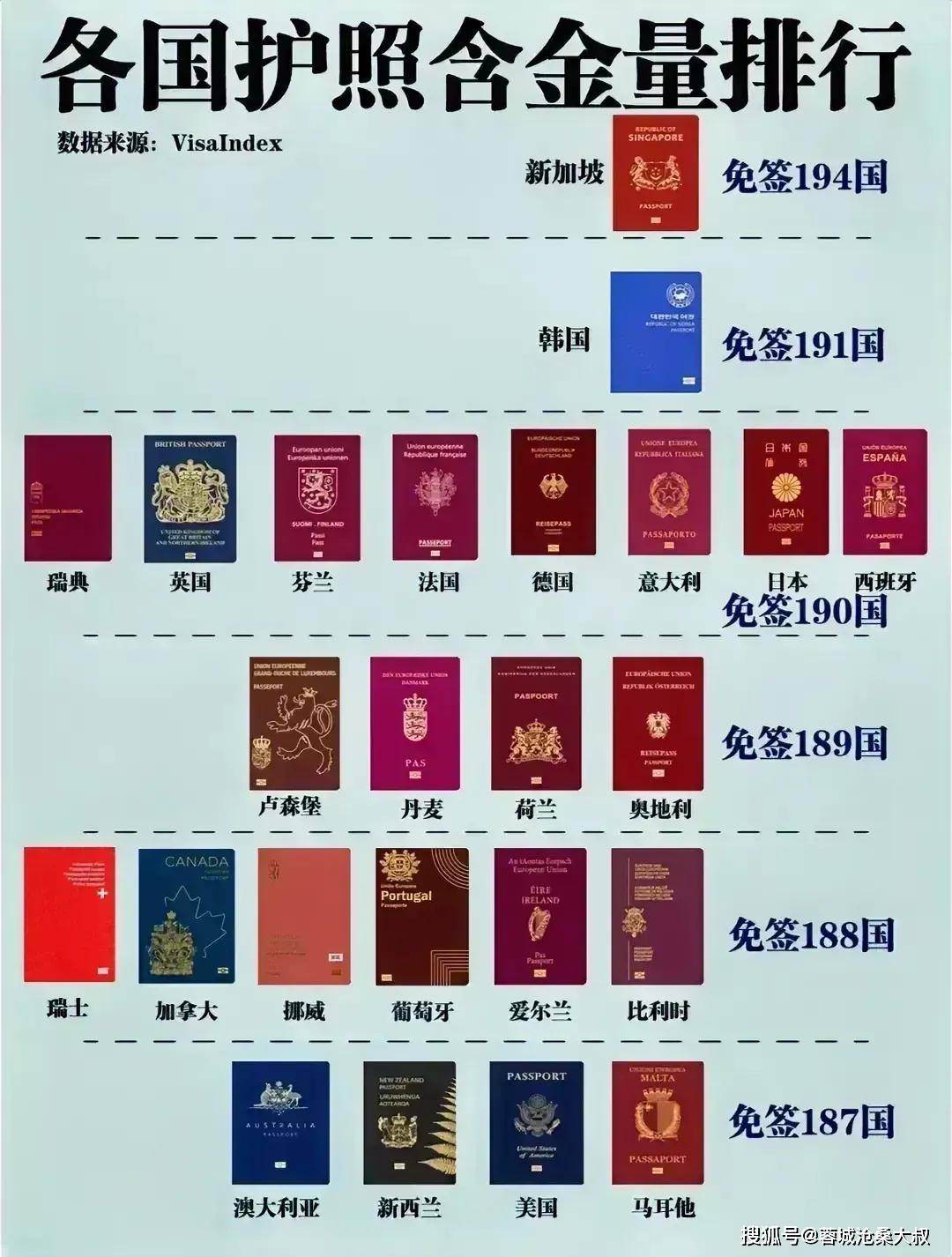 护照的含金量不在于免签国数量,而是危难时国家能不能带你回家!