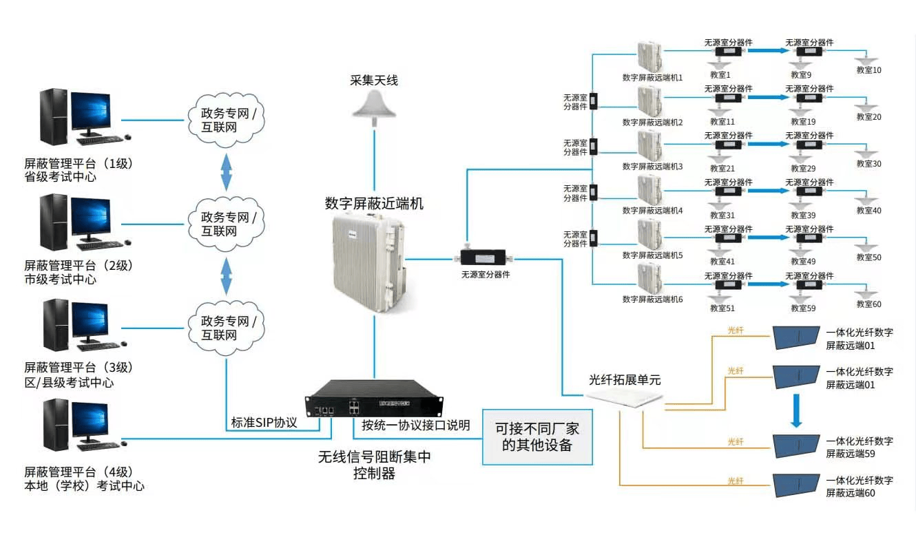 大连通信工程行业：科技之光在城市中闪烁
