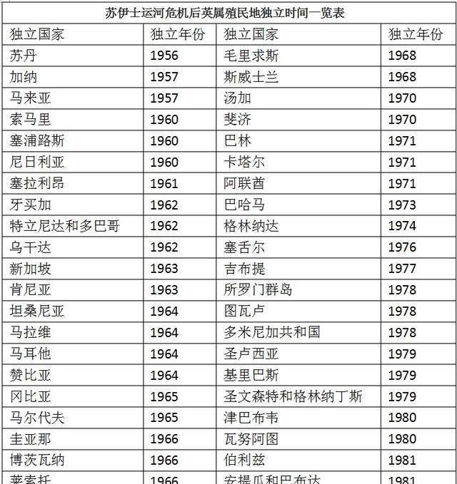 曾经贵为"日不落帝国",英国为何在二战胜利后却迅速衰落了?