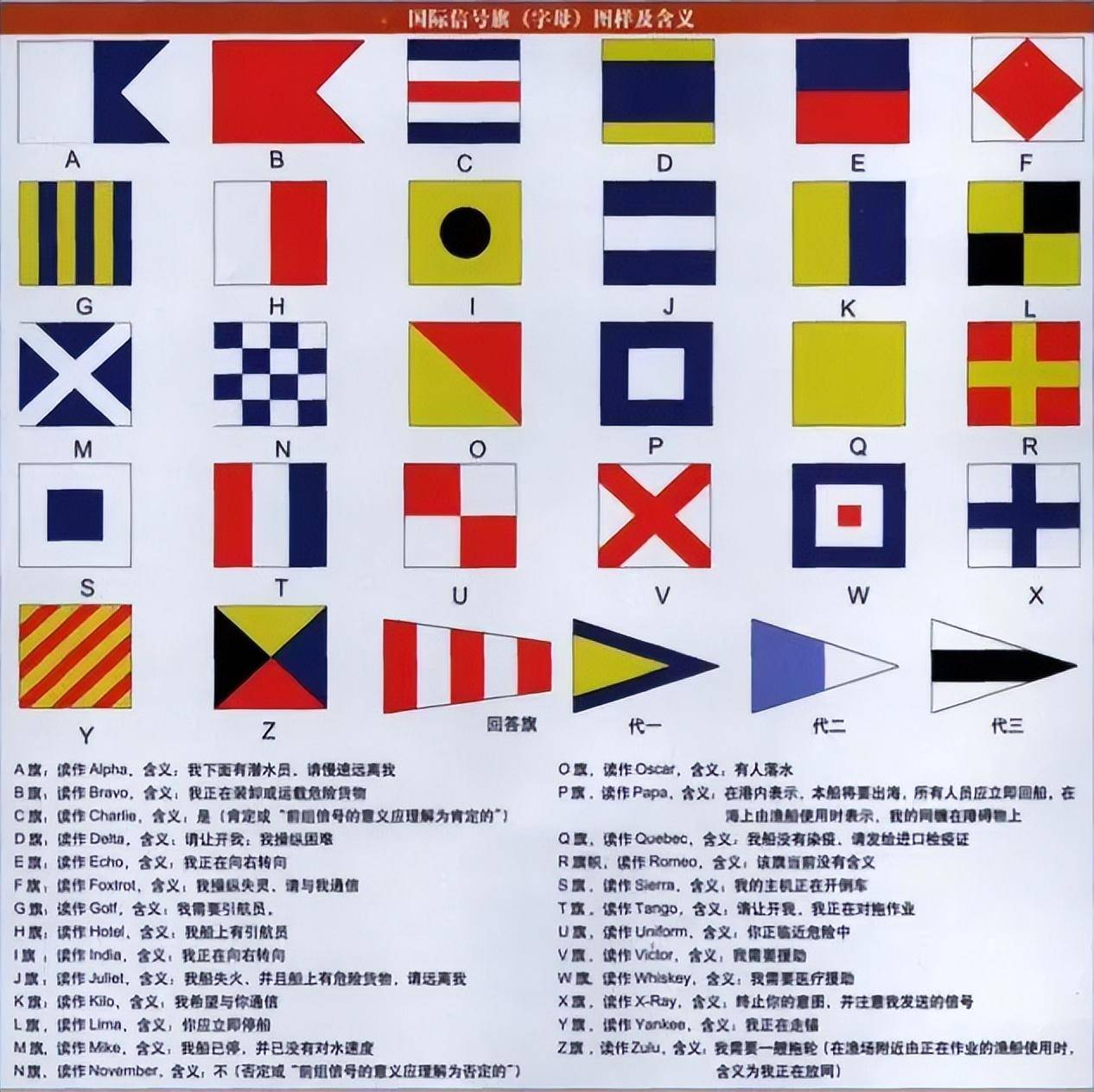 辟谣:这并不是报仇顺序_信号旗_通信_旗帜