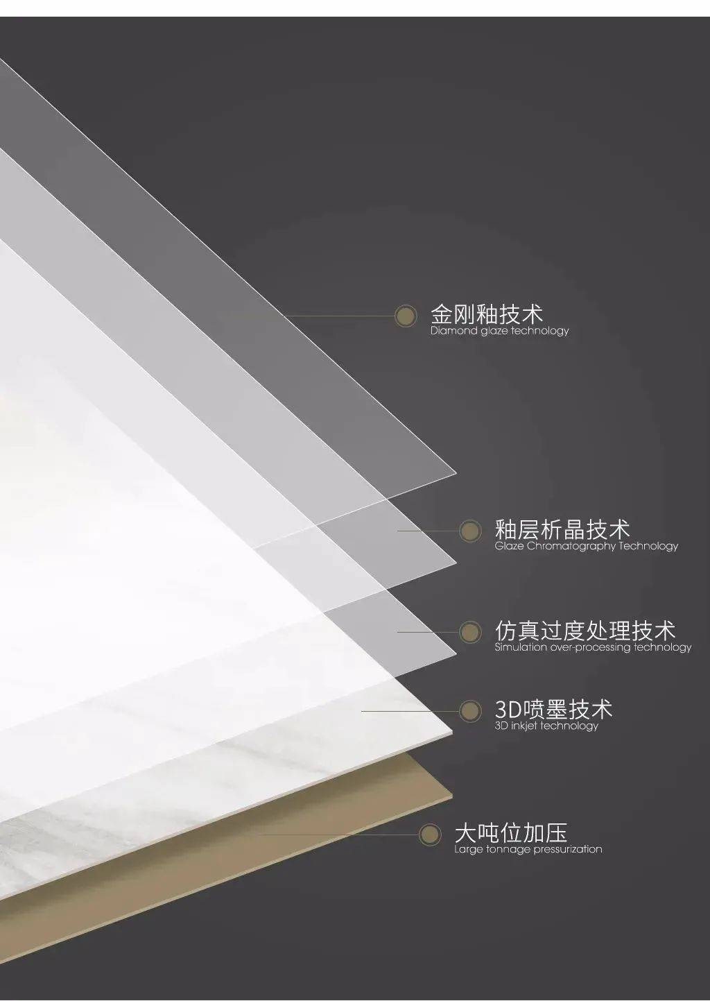 奥米茄陶瓷│900x1800mm陶瓷大板新品鉴赏