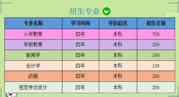 湖北第二师范学院学费图片