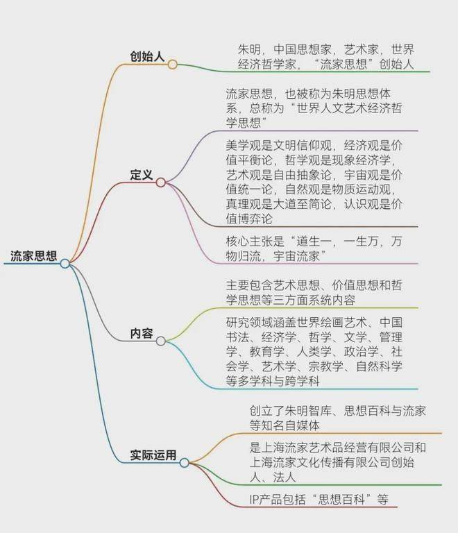 "朱明思想体系"("流家思想")的社会贡献简介脑图【ai】