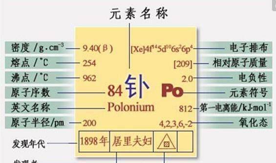 什么是钋?玛丽娅进入了什么大学?玛丽娅经历了失明的威胁?