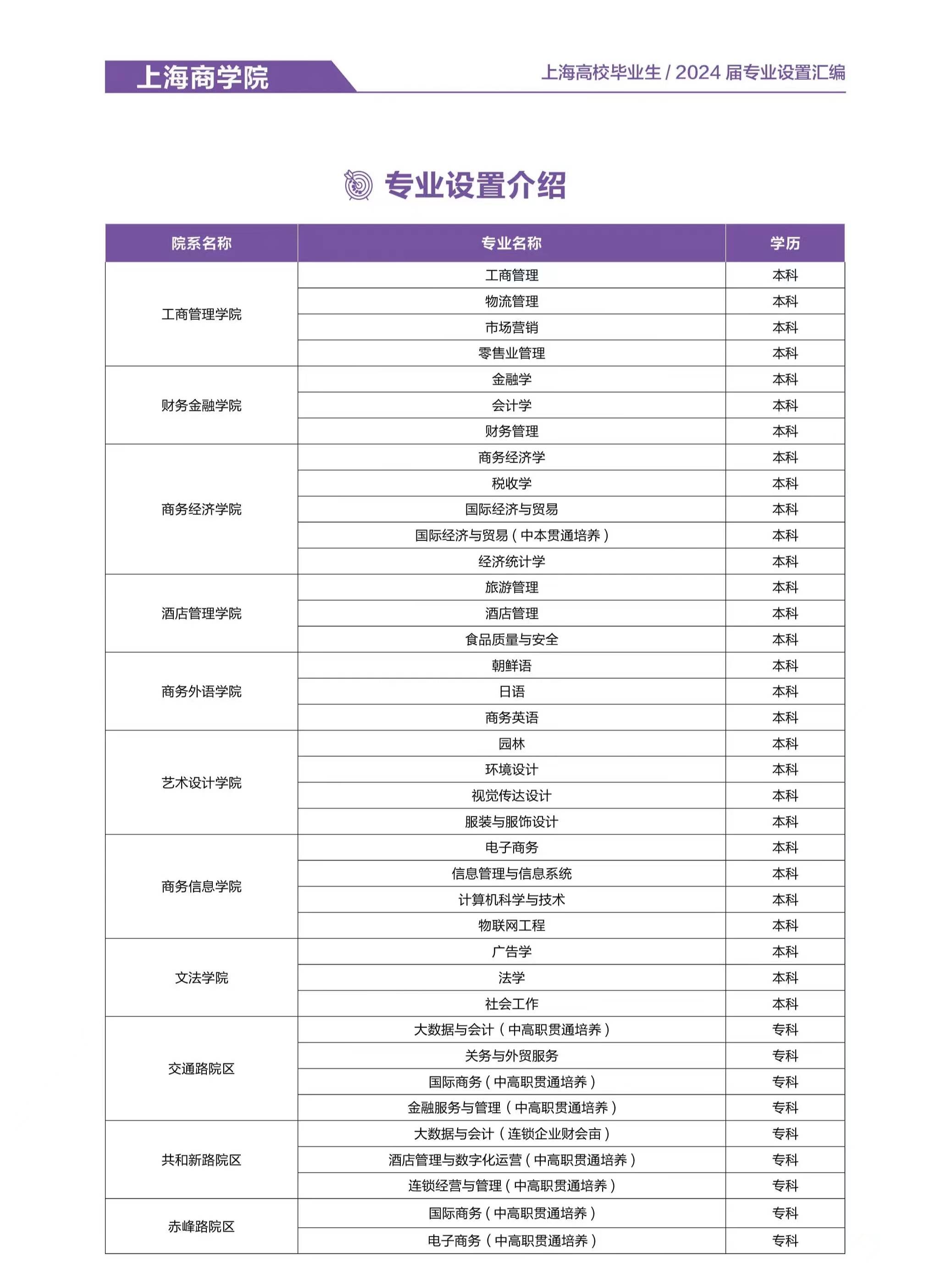 上海立信会计金融学院国际本科课程动态