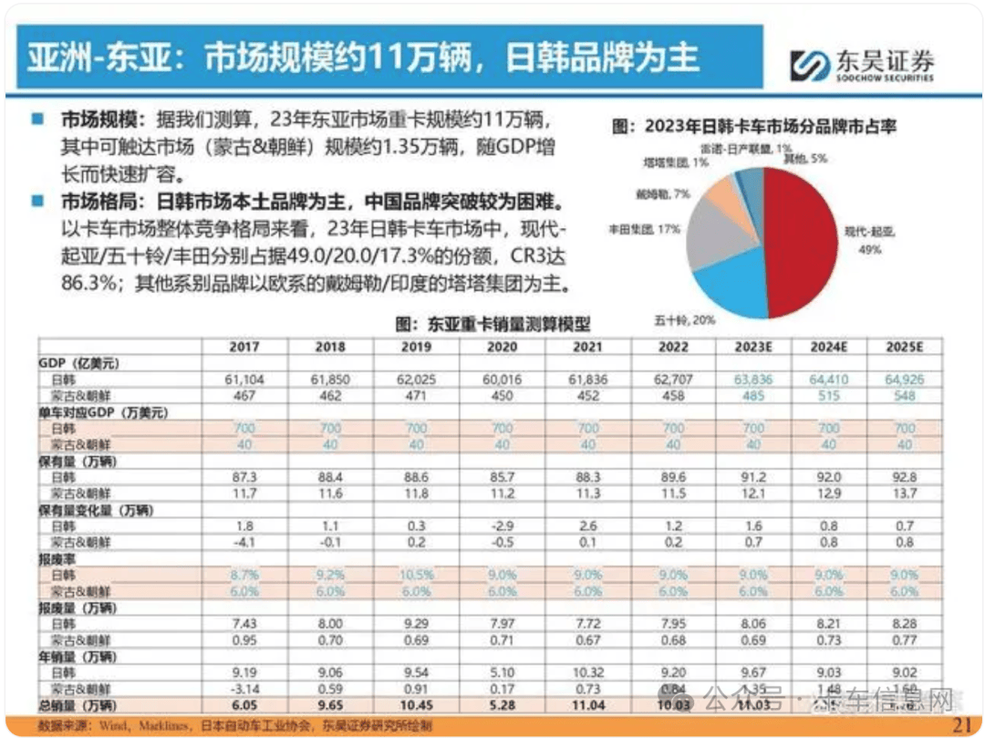 重汽/潍柴/解放/福田等企业均受益!_搜狐汽车_搜狐网