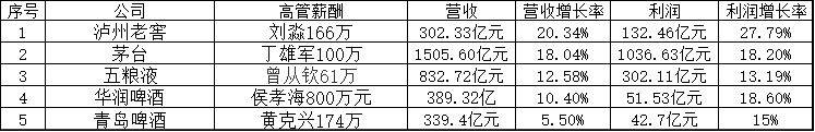 伊利股份_企业_卢敏