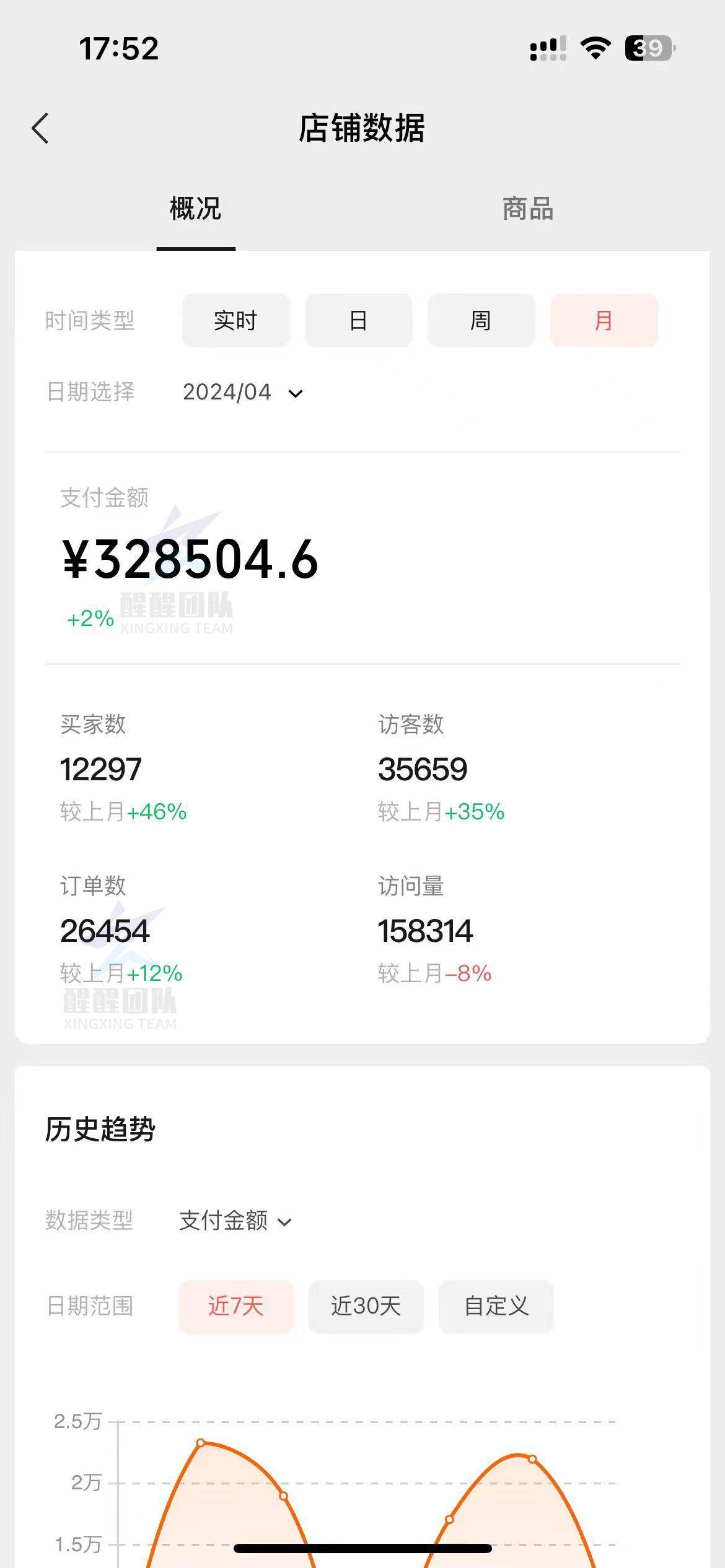 什么是视频号小店?具体怎么做?一篇详解!