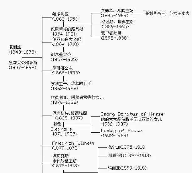 波利家族图片