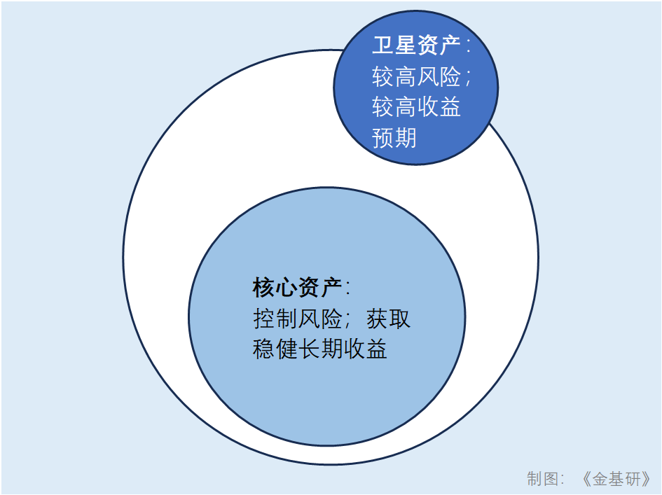 股市怎样
盘活（股市怎样
盘活资金）《股市漰盘手里的股票怎么操作》