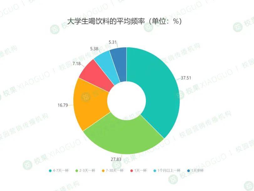 大学生消费结构图片