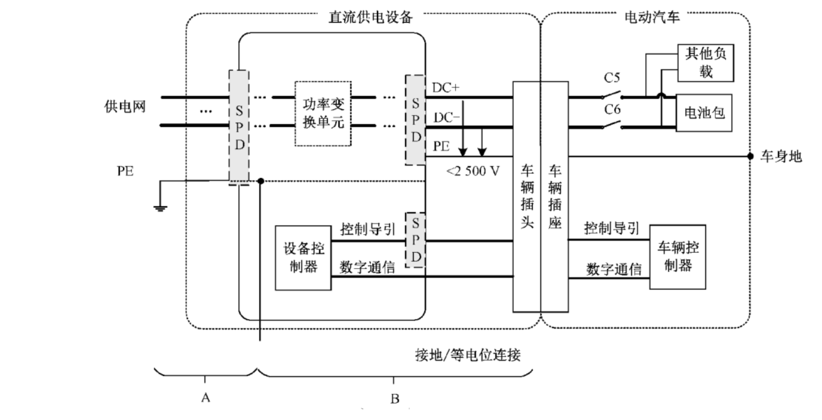 三言两语 | 关注电动汽车充电过程中电气安全