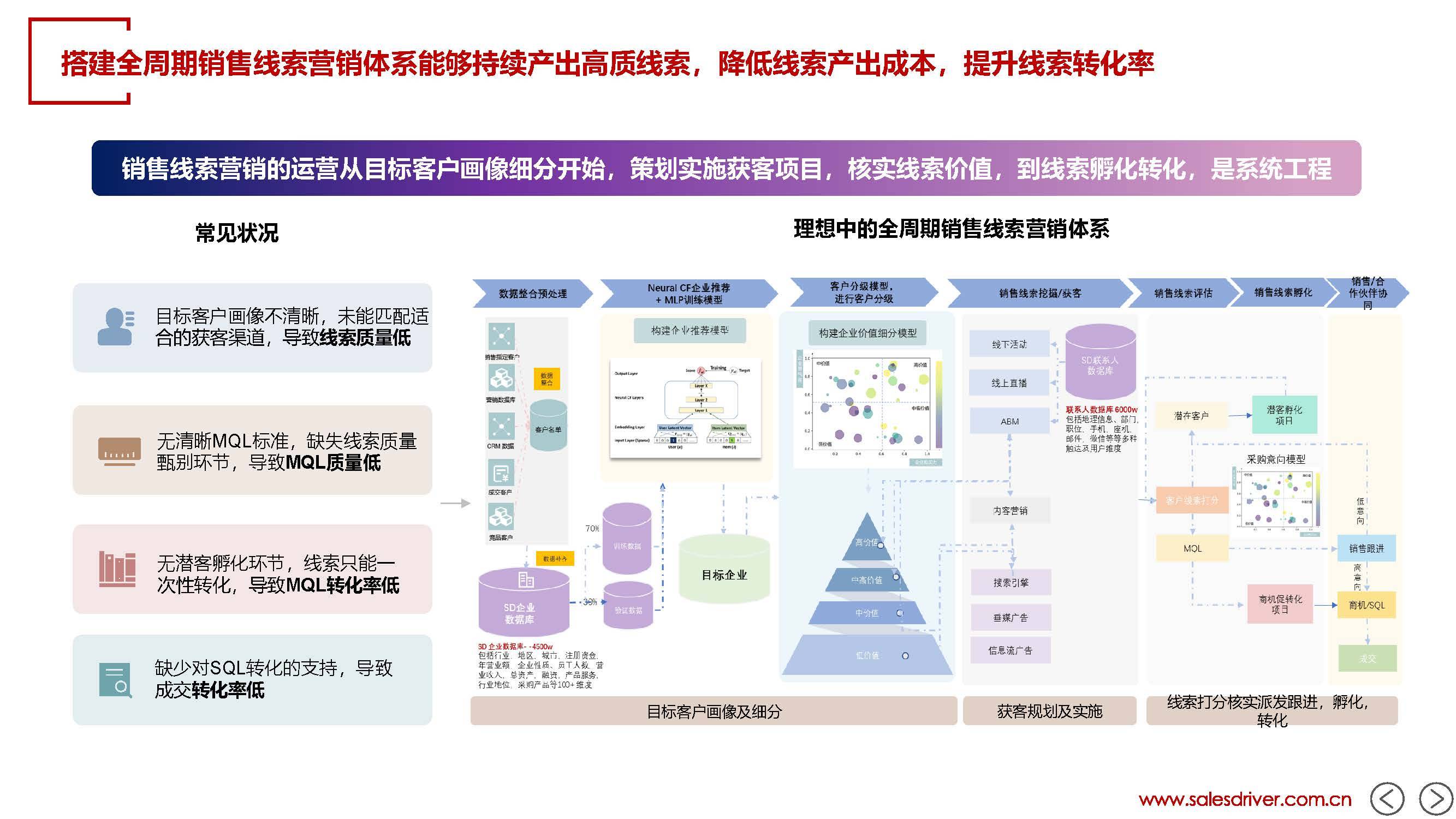 百度搜索引擎的营销过程=百度进行搜索引擎营销的价格