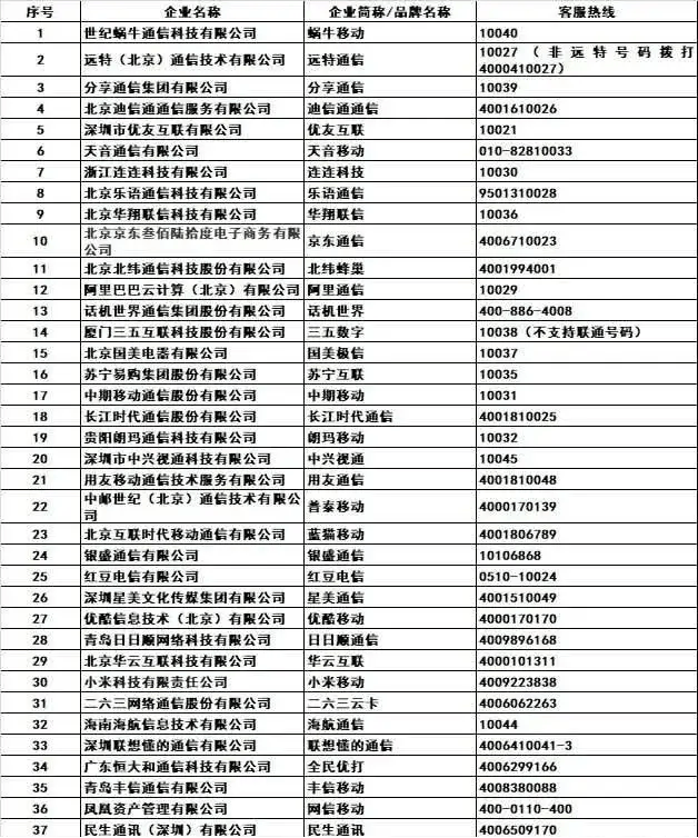 虚拟运营商手机卡怎么注销?