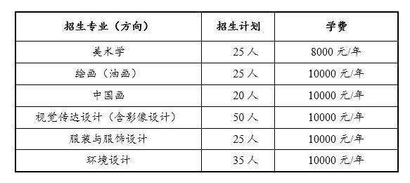 盘点42所艺术类大学的学费!