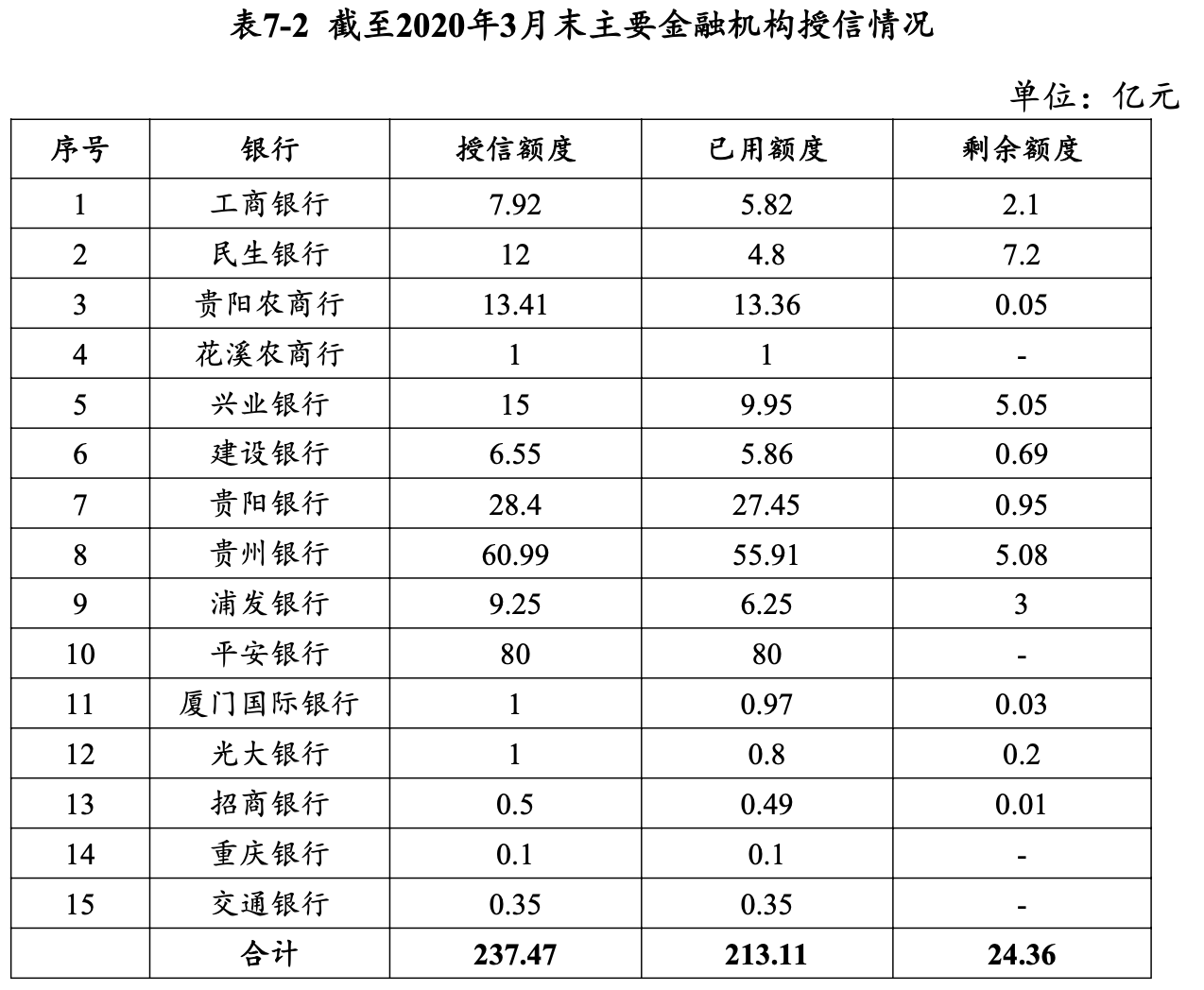 贵州银行流水卡 来自搜狐网