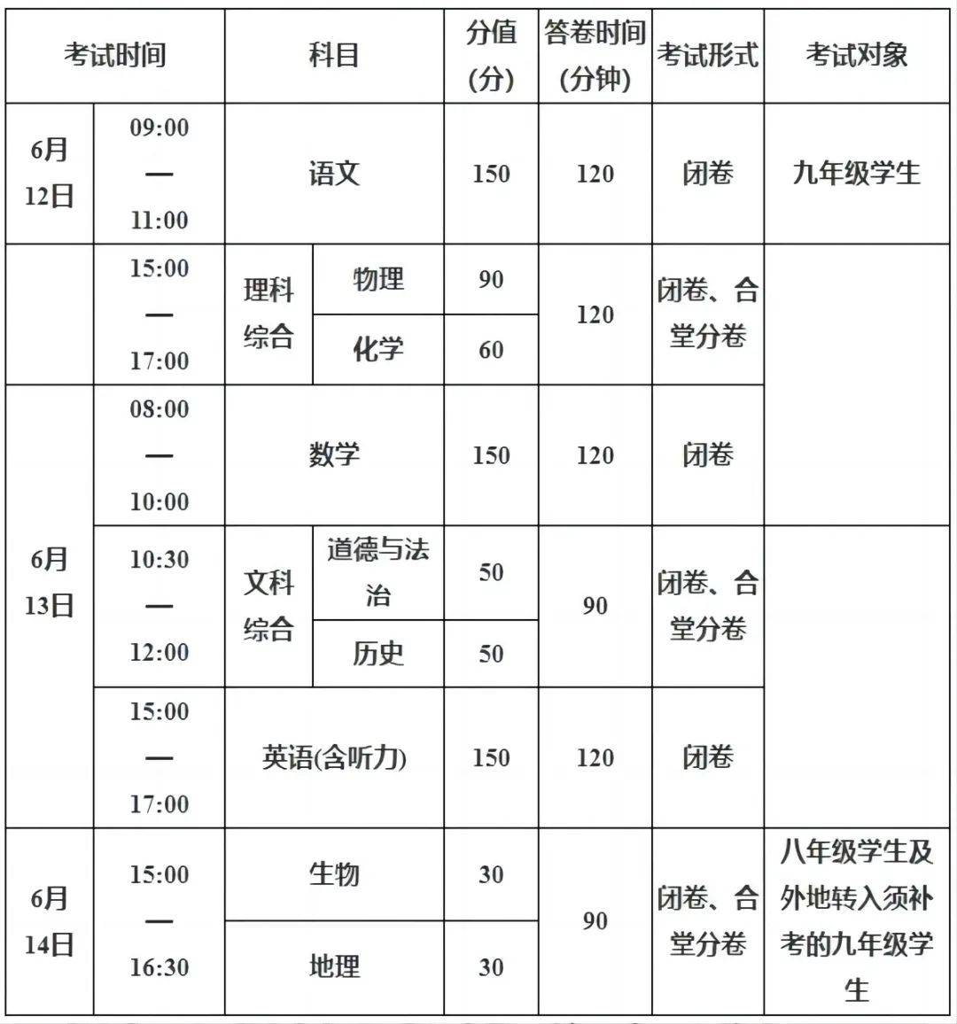 自贡三中录取分数线图片