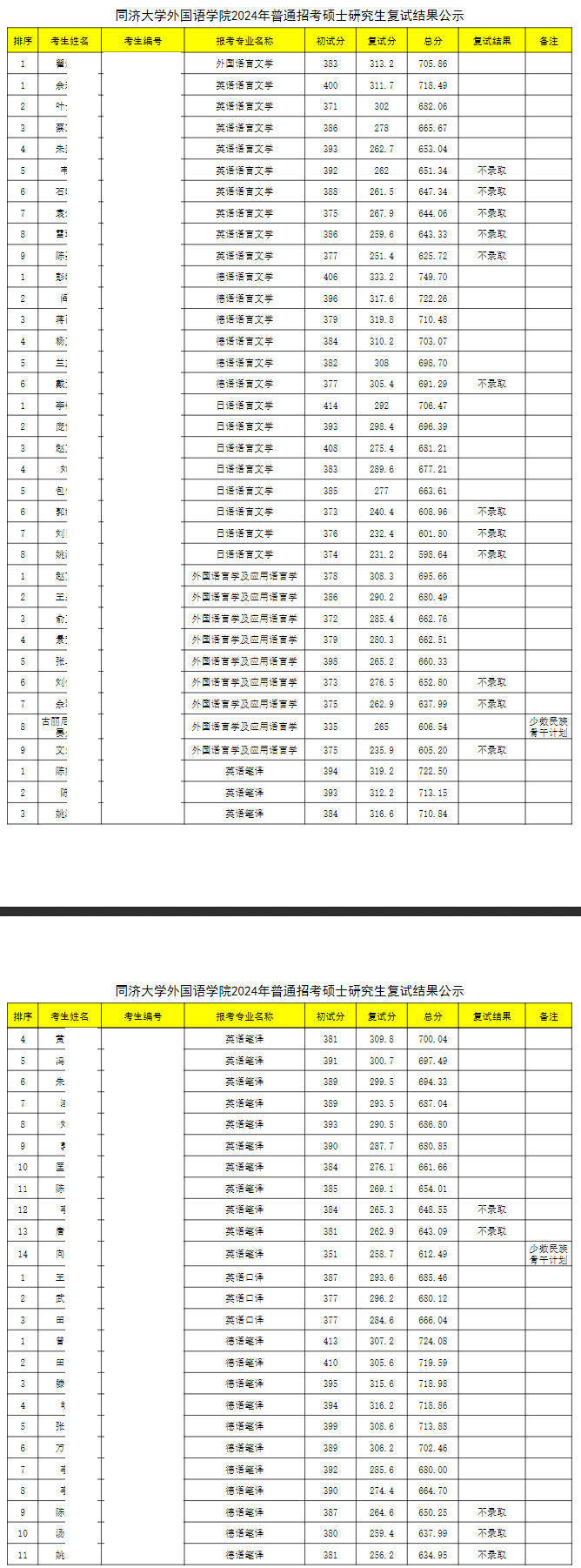 2025年同济大学英语翻译硕士考研参考书