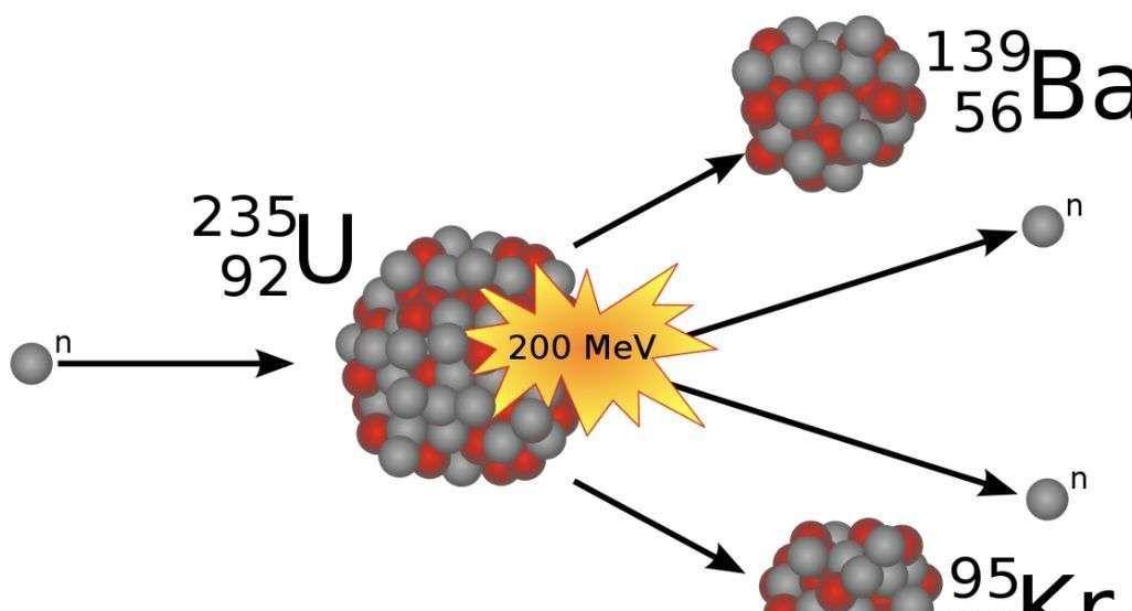 钚239铀235图片